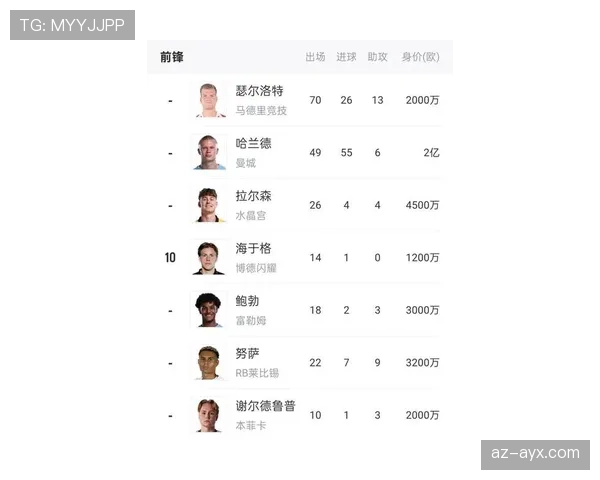 2026世界杯挪威队阵容预测：哈兰德领衔的北欧海盗能否创造历史