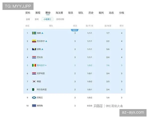 世界杯小组赛排名办法：积分、净胜球与进球数顺序